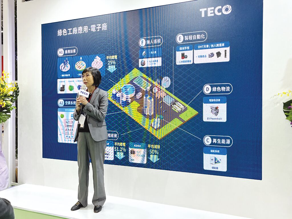 東元電機董事長邱純枝表示，在全球制造業(yè)都邁向淨(jìng)零碳排的趨勢下，東元將扮演最核心的整合角色。圖／陳逸格
